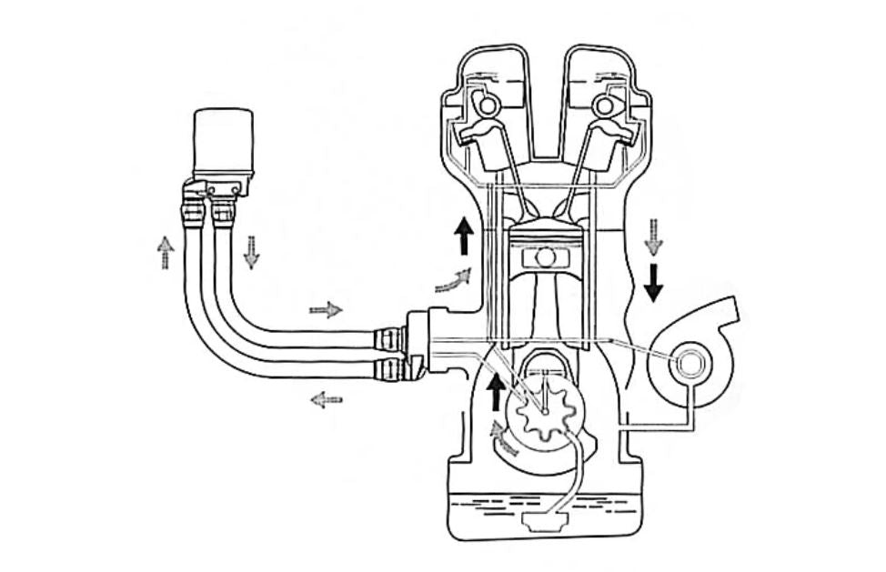 GReddy Type G Oil Block Assembly .75x16 AN10