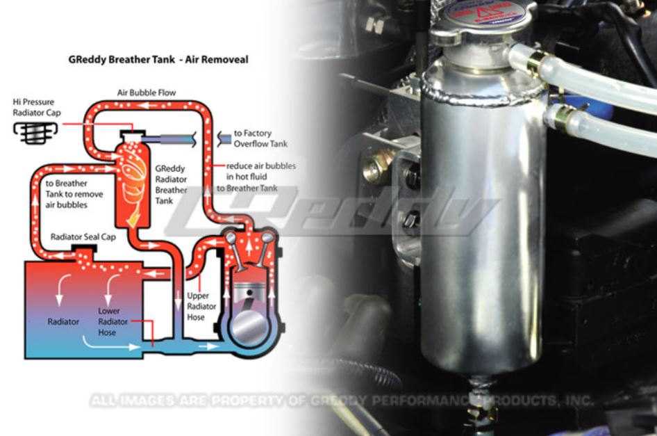 GReddy Universal Breather Tank