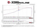 aFe Momentum GT Pro 5R Sistema de admisión de aire frío 03-09 Toyota 4Runner V6-4.0L