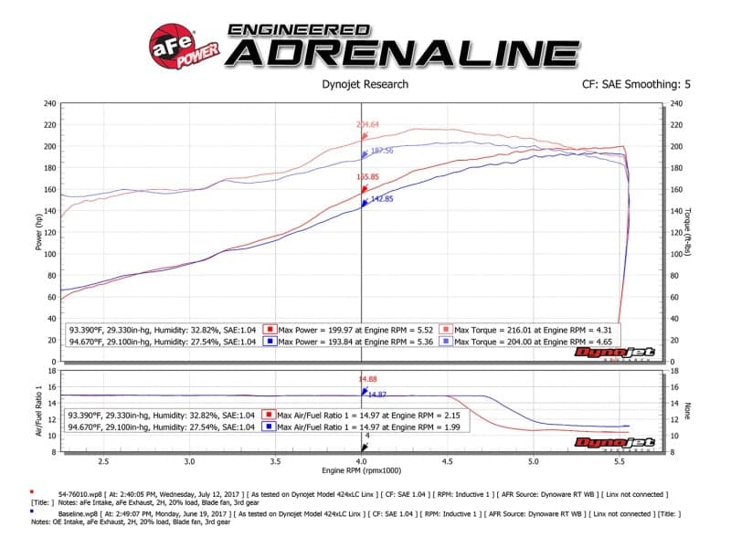 aFe Momentum GT Pro 5R Sistema de admisión de aire frío 03-09 Toyota 4Runner V6-4.0L