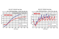 HKS DCT FLUID COOLER