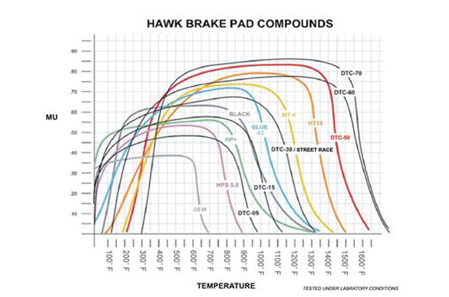 Hawk Performance 2009-2016 Nissan 370Z DTC-30 Race Rear Brake Pads (HB602W.545)