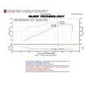 Injen 05-14 Magnum/Charger/Challenger / 05-10 Chrysler 300C Aire de flujo de potencia pulido (PF5061P)