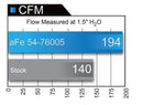 aFe Momentum GT Pro DRY S Stage-2 Intake System 2016 Toyota Tacoma V6 3.5L