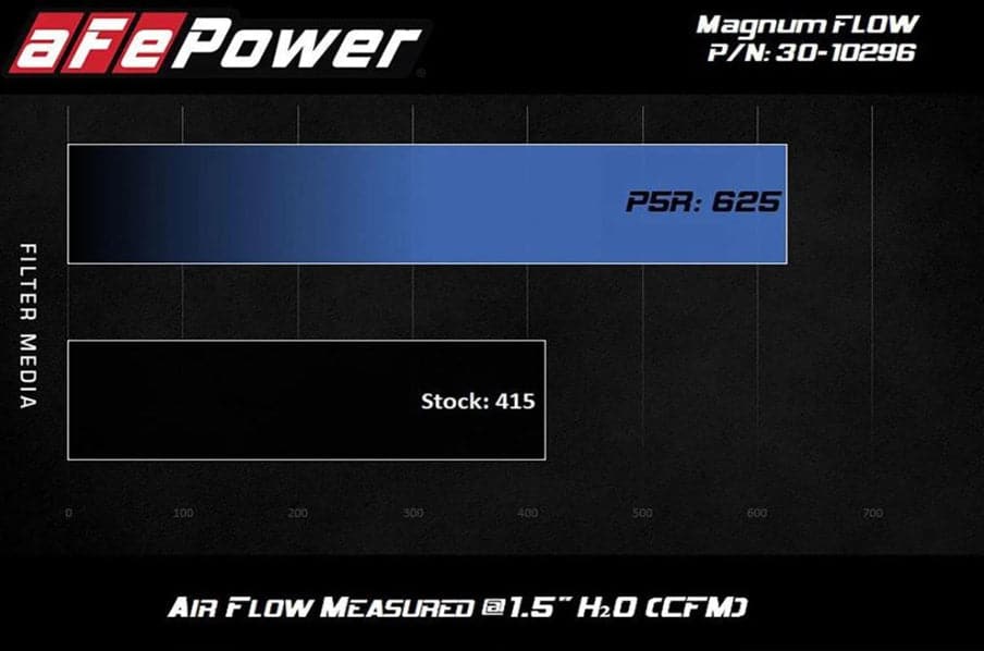 Magnum FLOW Pro 5R Air Filter