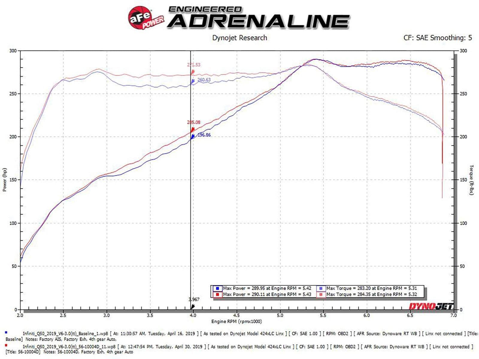 aFe Takeda Stage-2 Pro Dry S Cold Air Intake System 16-20 Infinity Q50/Q60 V6-3.0L (tt)