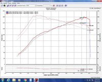 Injen 17-20 Honda Civic Si I4-1.5T Evolution Intake