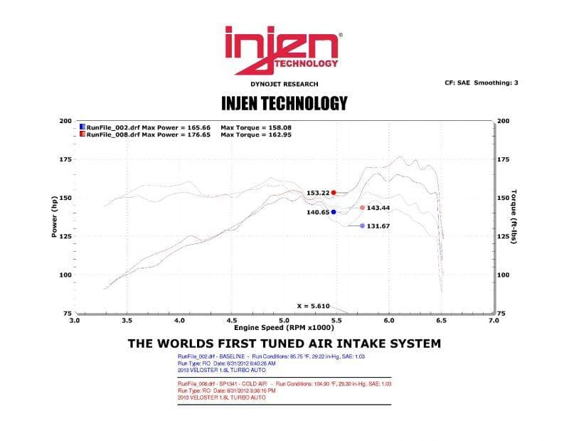 Injen 13-17 Hyundai Veloster Turbo 1.6L 4cyl Turbo GDI Polished Cold Air Intake