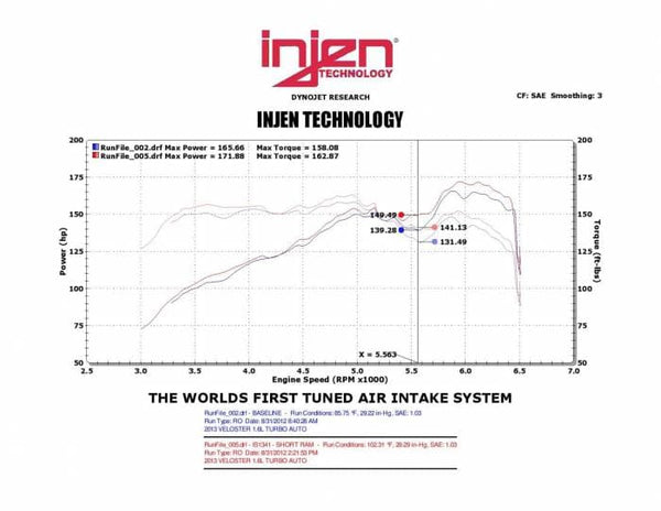 Injen 13-17 Hyundai Veloster Turbo 1.6L 4cyl Negro Entrada de Ram corta (injIS1341BLK)