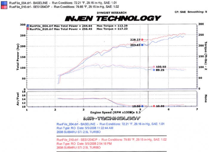 Injen 15-20 Subaru WRX/STi 2.5L / 08-14 Impreza WRX Sti Downpipe w/ Divided Wastegate Discharge and High Flow Cat (SES1205DP)