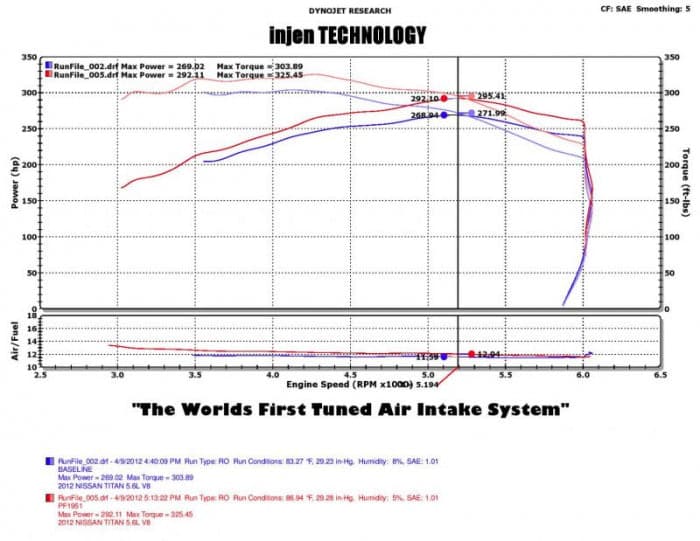 Injen 04-15 Nissan Titan 5.7L V8 Polished Short Ram Intake System w/ MR Tech