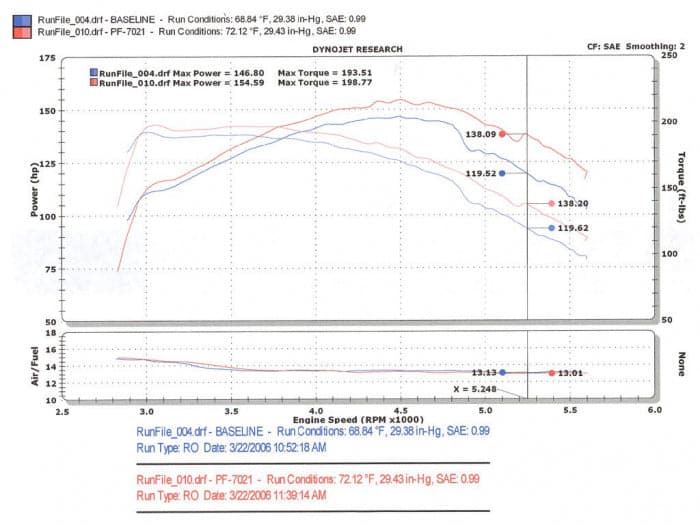 Injen 96-05 S10 Sonoma/Jimmy/Blazer 4.3L V6 Wrinkle Black Power-Flow Air Intake System