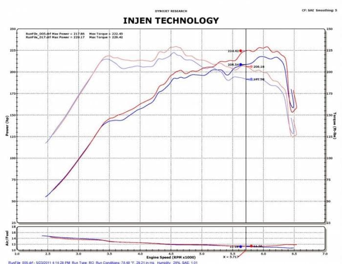 Injen 11-15 Hyundai Sonata/Kia Optima 2.0L Turbo Negro Entrada de Ram corta (injSP1330BLK)