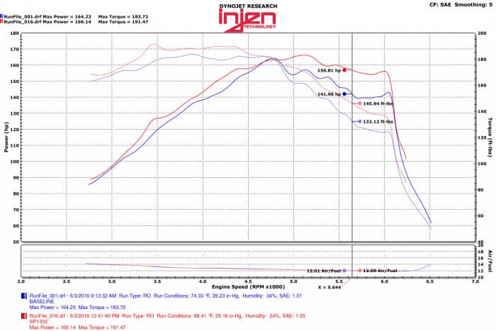 Injen 2015-2020 Hyundai Sonata 1.6L (t) Black Short Ram Intake w/ Heat Shield