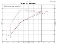 Injen 09-12 Mitsubishi Ralliart 2.0L 4cyl Turbo Polished Tuned Short Ram Intake System w/ MR Tech