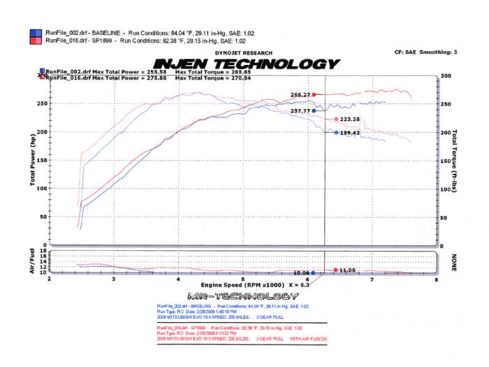 Injen 08-14 Mitsubishi Evo X 2.0L 4Cyl Black Short Ram Intake