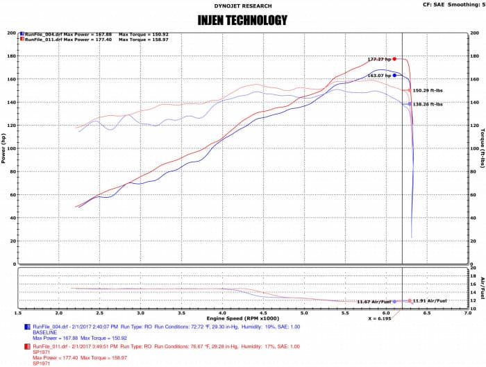 Injen 2017-2019 Nissan Sentra 1.6L 4cyl Turbo Polished Cold Air Intake