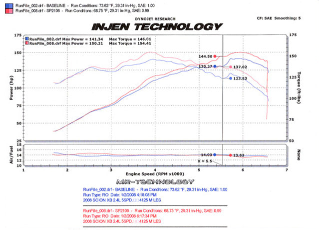 Admision de aire frio pulida Injen 08-15 xB (SP2106P)