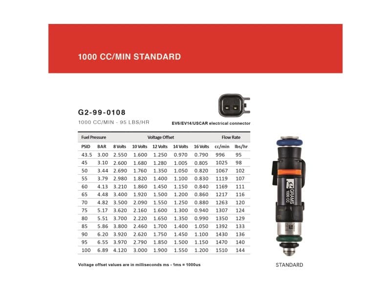 Grams Performance 02-11 Subaru WRX / 07+ STI / 07-11 Legacy 1000cc Inyectores de combustible (juego de 4)