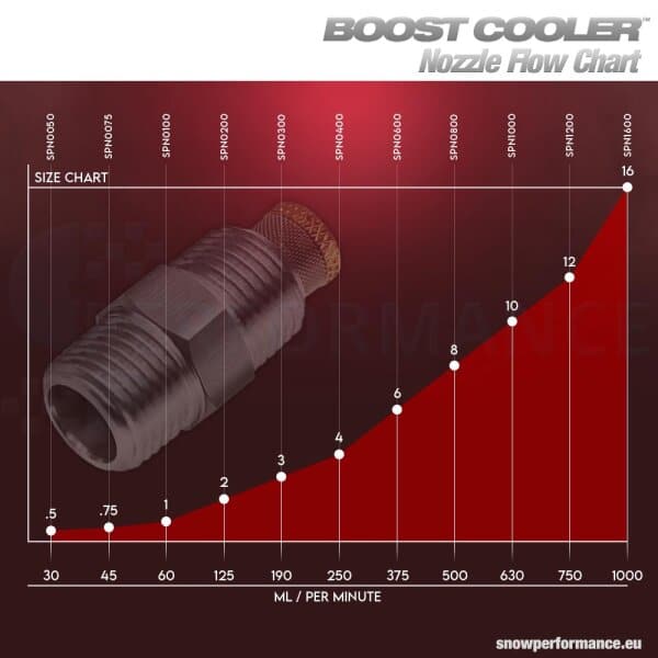 Snow Performance Water Methanol Injection Nozzle 12GPH