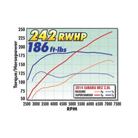 E-Force Supercharger w/Tune for Scion FR-S & Subaru BRZ