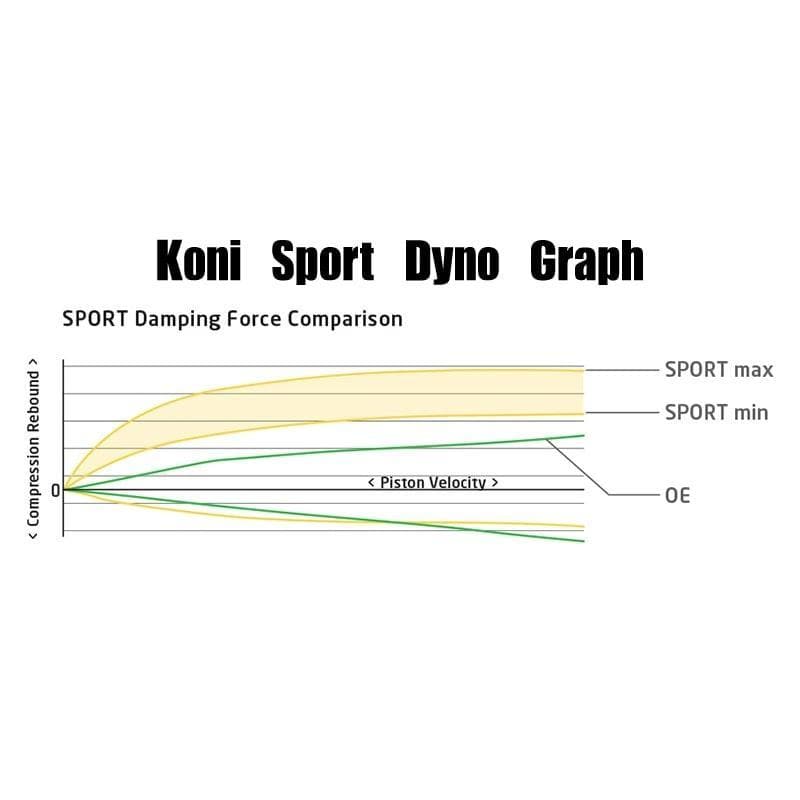 Koni Sport Yellow Shock (Front Left) for 08-14 Subaru Impreza WRX