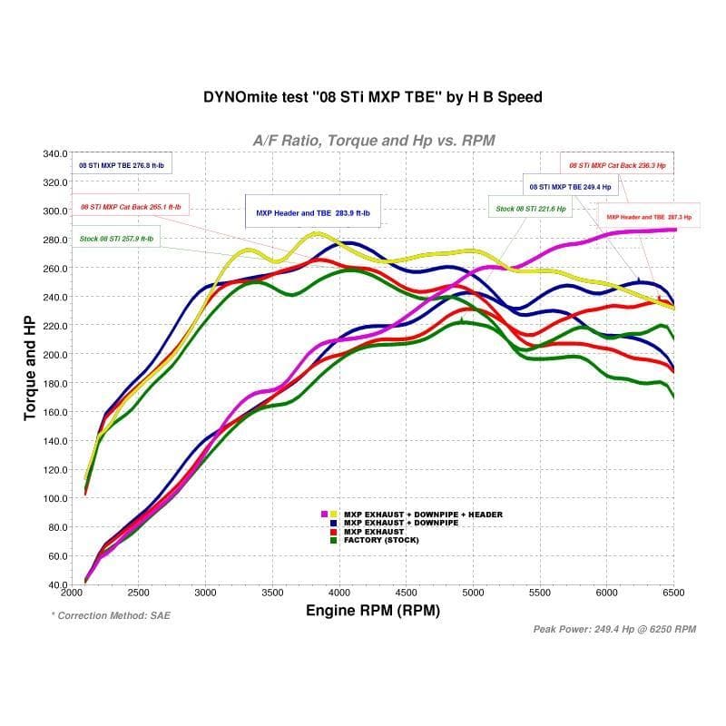 MXP Equal Length Exhaust Manifold - Subaru WRX and WRX STI