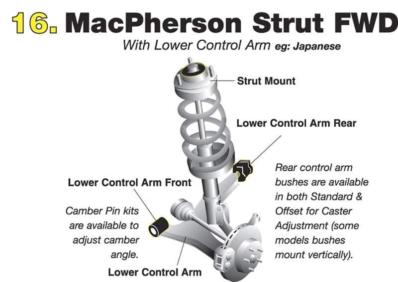 Whiteline Front Steering Rack & Pinion Mount Bushing - Impreza WRX & STI 93-07, Forester 97-08, Outback 96-03