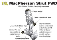 Whiteline Front Steering Rack & Pinion Mount Bushing (LHD) - Lancer Evolution VII, VIII, IX 02-08